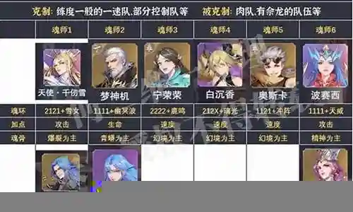 魂师对决欲梦阵容搭配插图