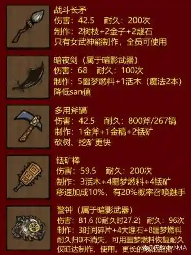 饥荒新手武器插图1