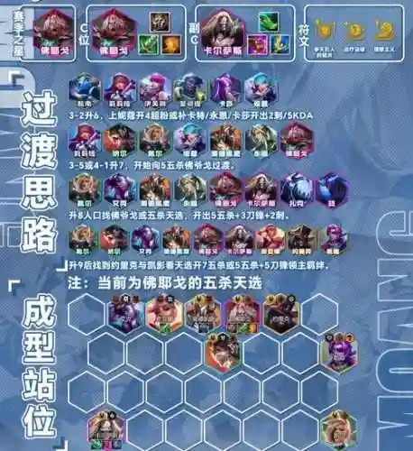 5废阵容插图1