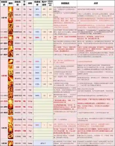 神界原罪2怎么修武器6插图