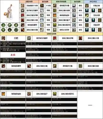 起源版本奶爸武器需要高强吗插图