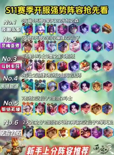 6.1阵容推荐插图