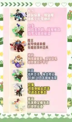 梦幻西游69级玩什么门派好玩插图