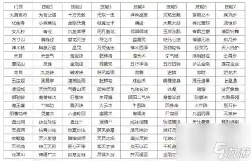 梦幻西游转新门派技能插图