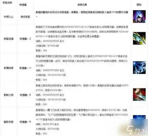 新版刀男的e技能详解插图