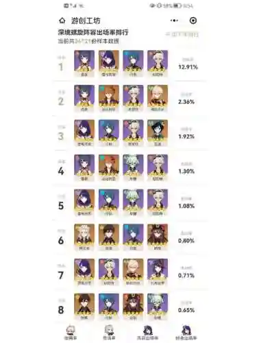 7.1深渊阵容插图1