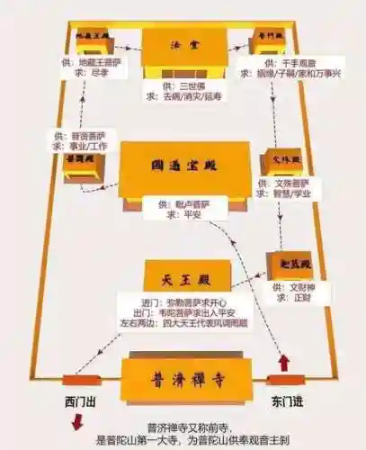 平安祈福庙攻略插图
