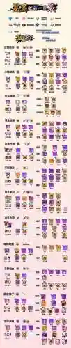崩坏2为什么武器买不了插图