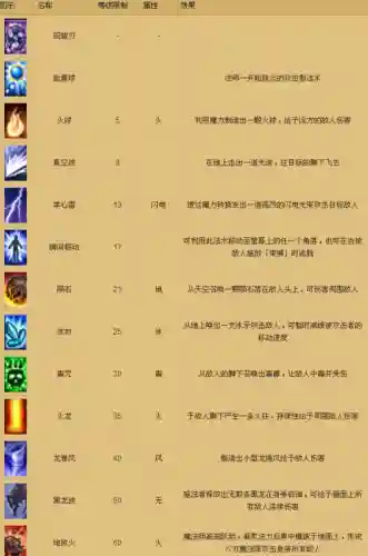 奇迹法师技能大全插图