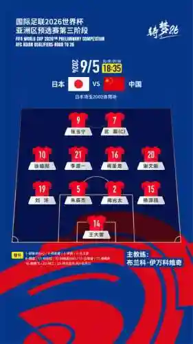 中国赛阵容插图