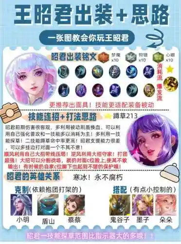 王昭君被动局出装攻略插图