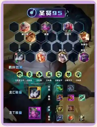 9.5金铲铲阵容95阵容插图