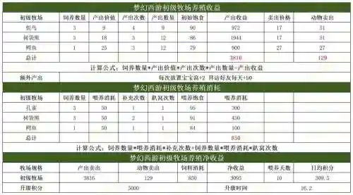 梦幻西游手游增加寿命插图1