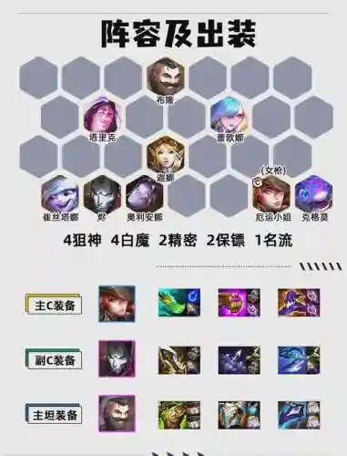 云顶之奕女枪阵容阵容攻略插图