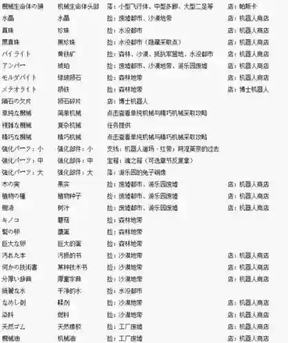 尼尔升级武器材料插图