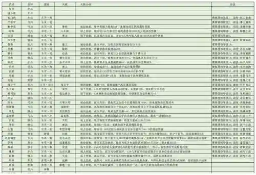 qq楚汉闯关攻略插图1