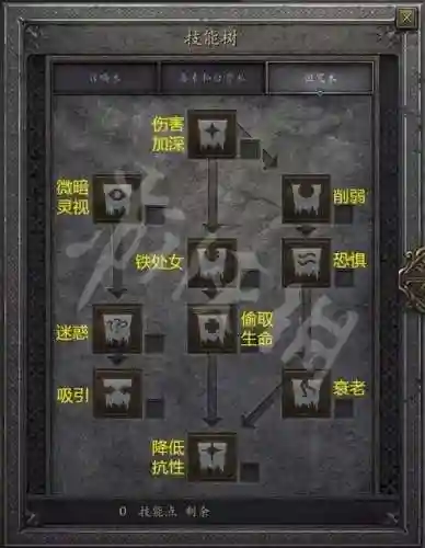 暗黑2死灵装备技能详解插图