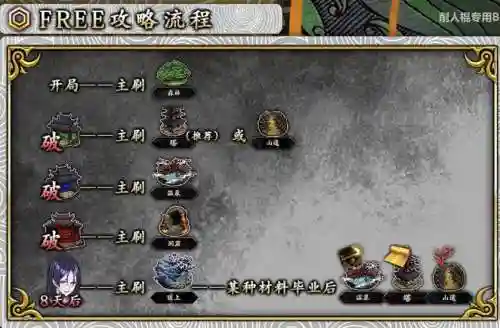 fgo鬼岛复刻活动攻略插图1