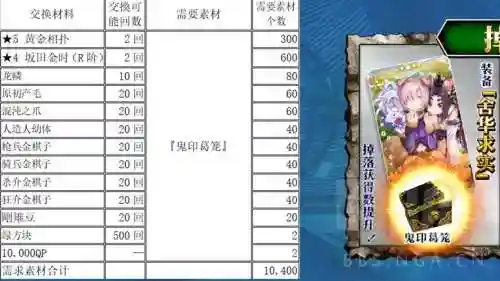 fgo鬼岛复刻活动攻略插图