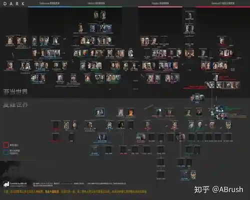 暗黑阵容大全插图1