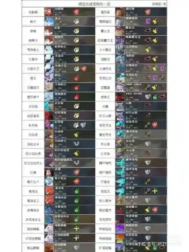 创想兵团各宠物技能插图