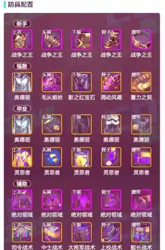 魔道学者pk装备插图