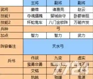 天水最强阵容插图1