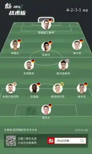 nba德国阵容插图