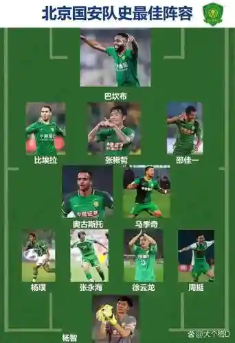 09国安阵容插图