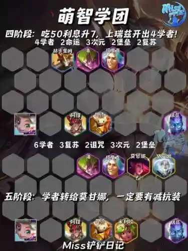 学者蚂蚱阵容插图1