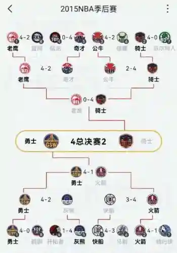 骑士阵容季后赛插图