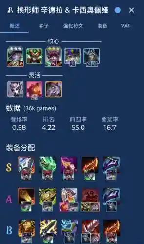 云顶小费阵容插图1