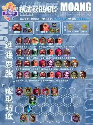 抗争推荐阵容