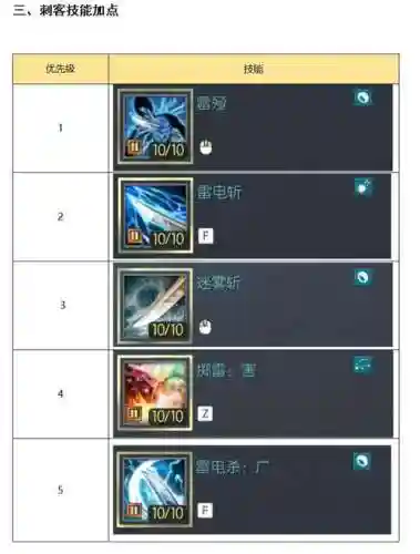 剑灵刺客现在怎么点技能点