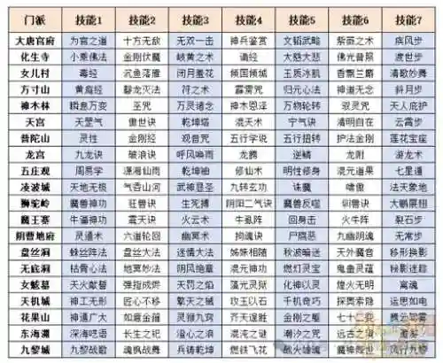 梦幻西游分解大全插图