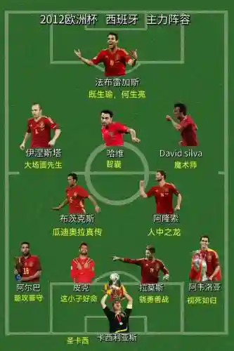 马赛2012阵容插图