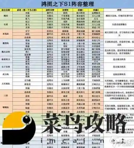 后期阵容玩法插图1