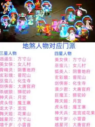 地煞最强阵容插图