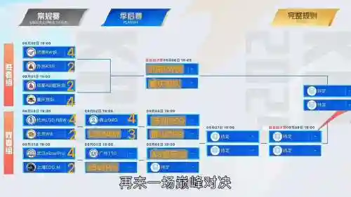 kpl对线阵容插图
