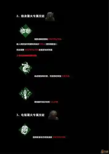黎明杀机所有升级技能插图1