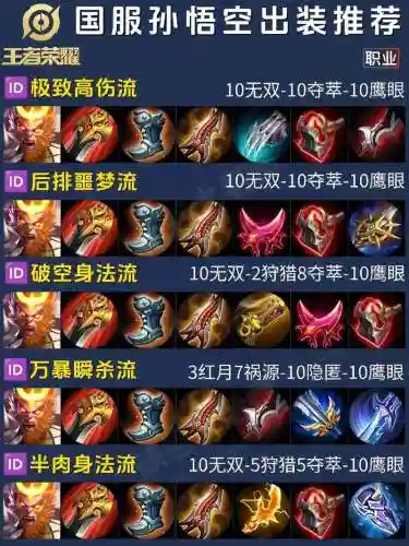 lols8孙悟空秒人装备插图1