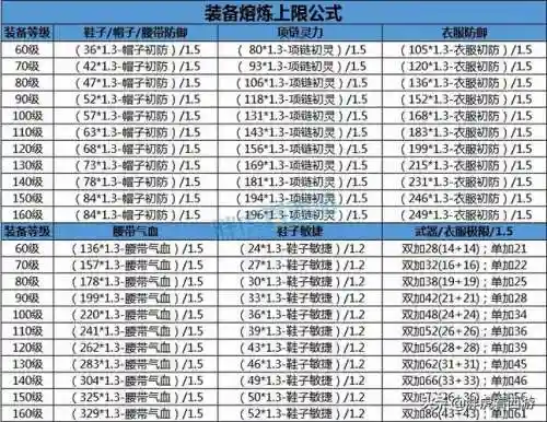 梦幻龙族2武器强化上限插图1