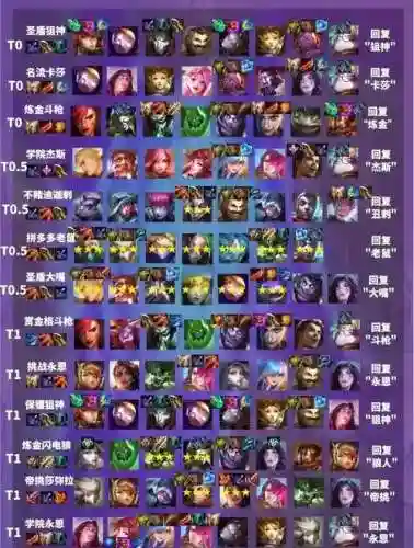 11.24最强阵容插图