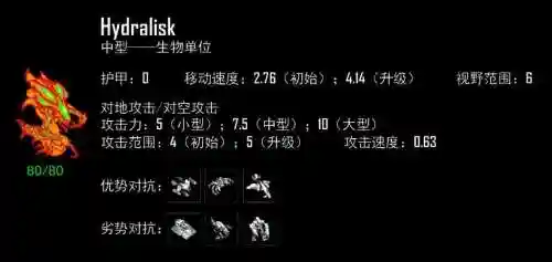 星际争霸虫族攻略秘籍插图