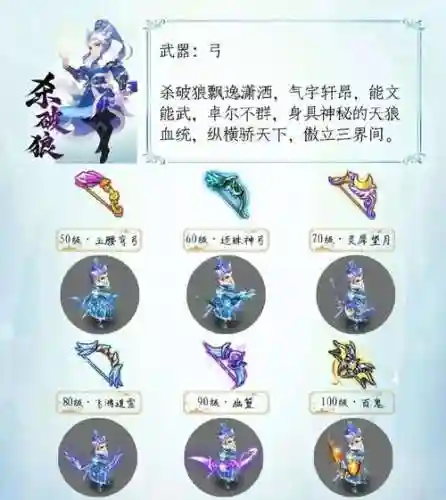 梦话西游手游回归的武器到时间了不能用了