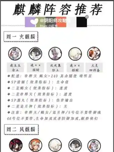打麒麟高分攻略插图