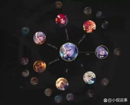 铠搭配阵容插图