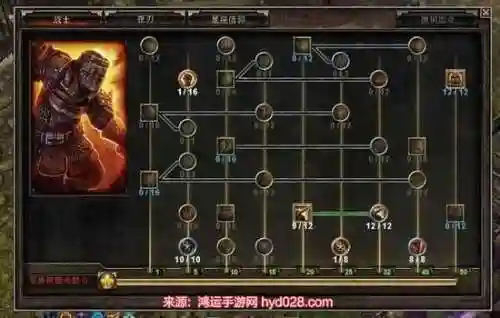 恐怖黎明技能最高多少级插图