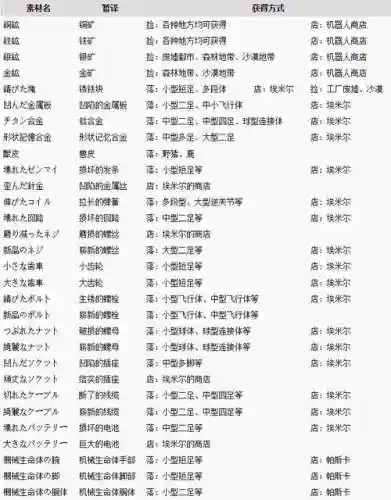 尼尔升级武器材料插图1