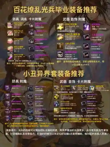 光兵异次元装备图插图